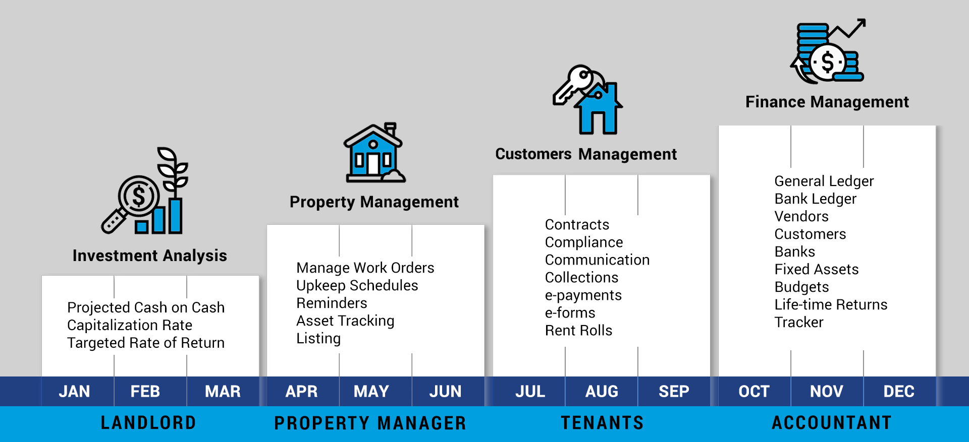 property management